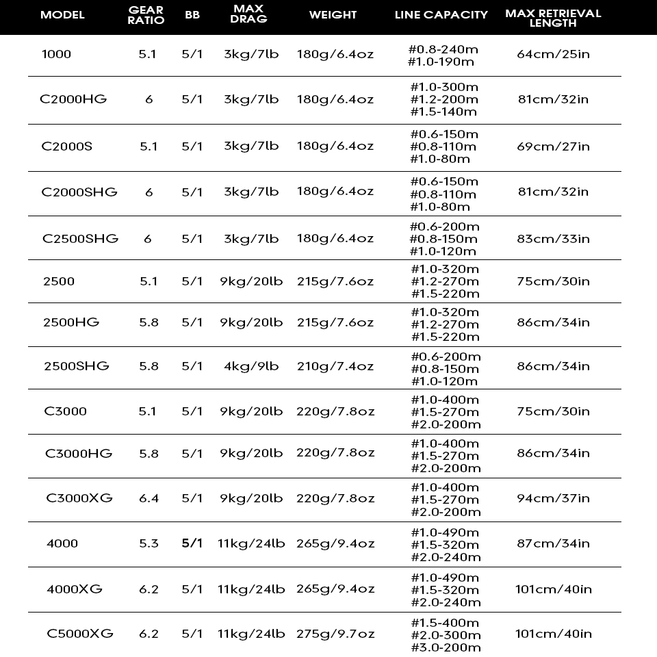 2025 SHIMANO moulinet de pêche - Shimano Reel Stradic avis et prix